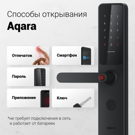Квартира Панель-Панель электронный замок Aqara Рейка черная Вставка акрил Гладкая