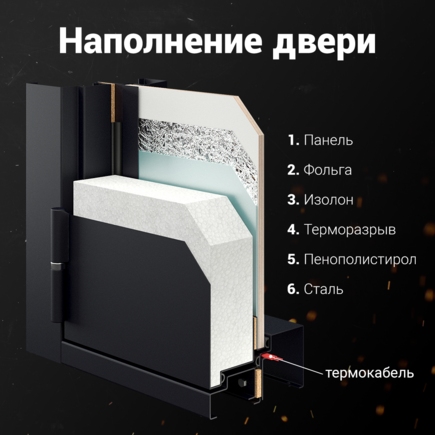 Коттедж Металл-Металл Зеленый RAL 6005