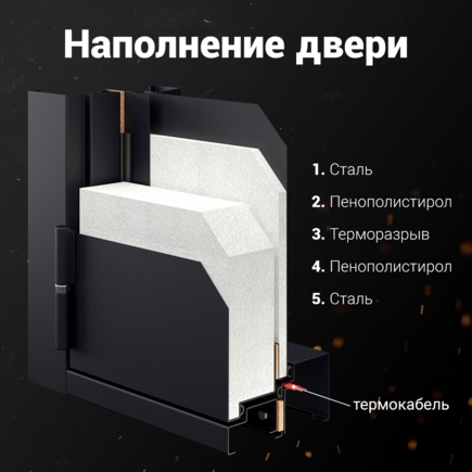 Коттедж Металл-Металл со стеклопакетом и багетом Черный RAL 9005