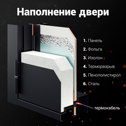 Коттедж Металл-Панель RAL 8017 с фрамугой и багетом тип 1