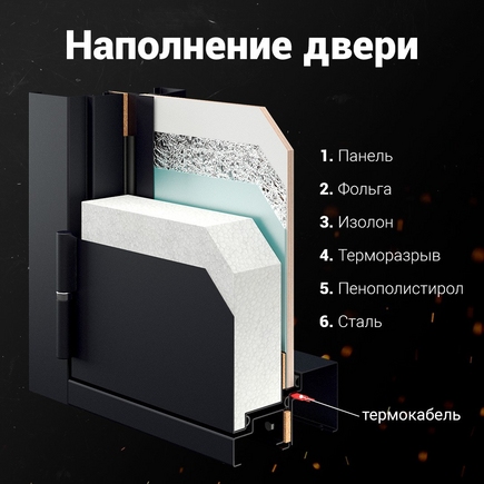 Коттедж Металл-Панель RAL 8017 с 2 фрамугами и багетом тип 1 и молотком
