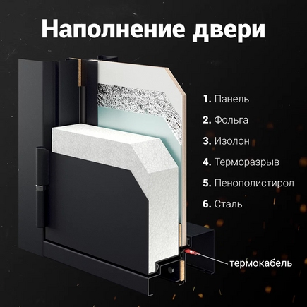 Коттедж Металл-Панель с багетом тип 2 Синий RAL 5005 Гладкая